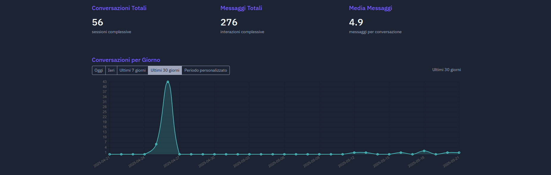 Analytics e Ottimizzazione
